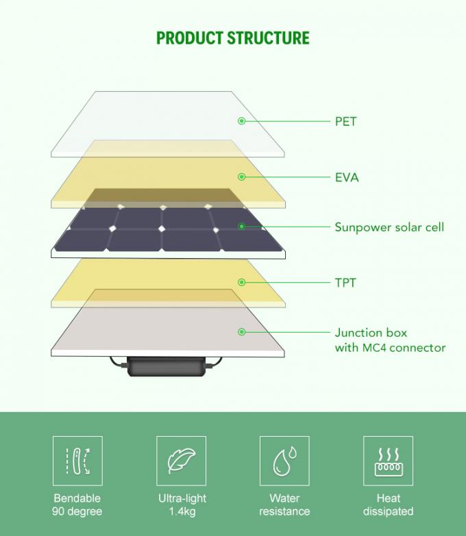 Los mono paneles solares flexibles impermeables de 300W 320W 350W 1
